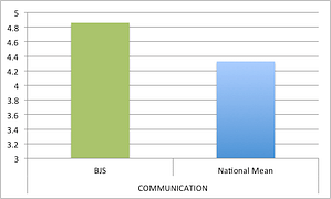 m-communication