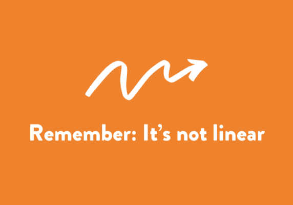 Remember: It’s not linear