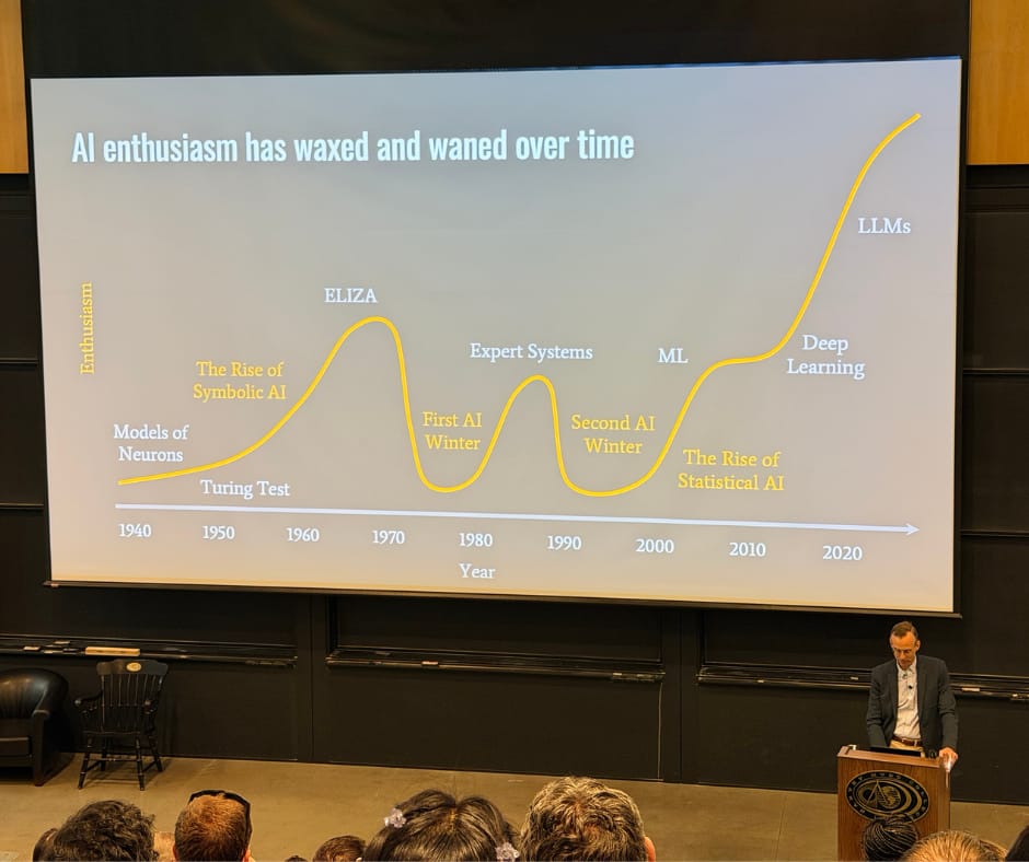 A line chart with "enthusiasm" on the y-axis and decades from the 1940s through the 2020s and beyond on the x-axis. The line starts with models of neurons in the 1940s, rises in the 1950s with symbolic AI and the Turing test, peaks in the 1960s with ELIZA, drops into the first AI winter in the 1970s, climbs again with expert systems in the 1980s, falls into the second AI winter in the 1990s, moves through machine learning and statistical AI in the 2000s and early 2010s, then rises sharply into deep learning and large language models in the 2020s and beyond.