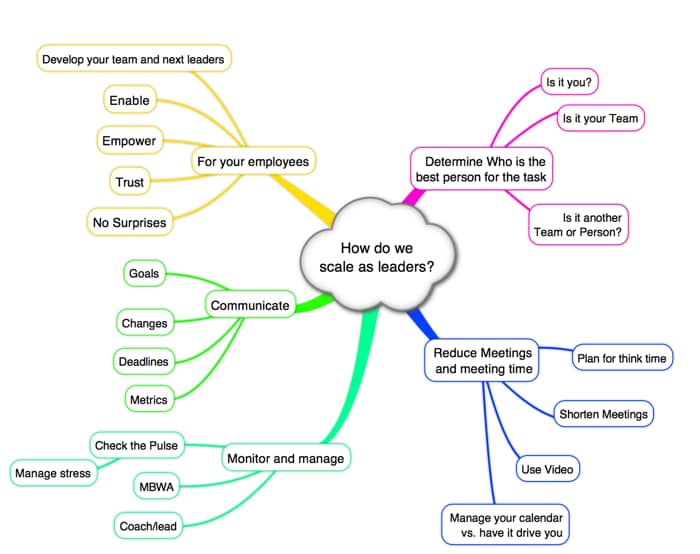Scale Your Leadership