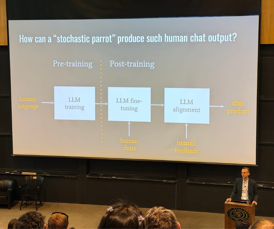 A slide titled "How can a stochastic parrot produce such human chat output?" with "stochastic parrot" in quotation marks. On the left, a box labeled "Pre-training" shows "LLM training" with human language as the input. A dividing line separates pre-training from post-training. On the right, two stacked boxes read "LLM fine-tuning, enabled by human chats" and "LLM alignment, enabled by human feedback," with an arrow pointing right to "Chat product."