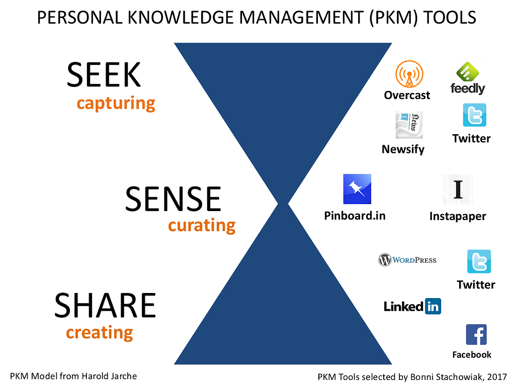 pkm_tools-lg