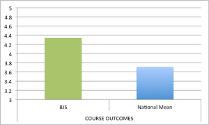 outcomes