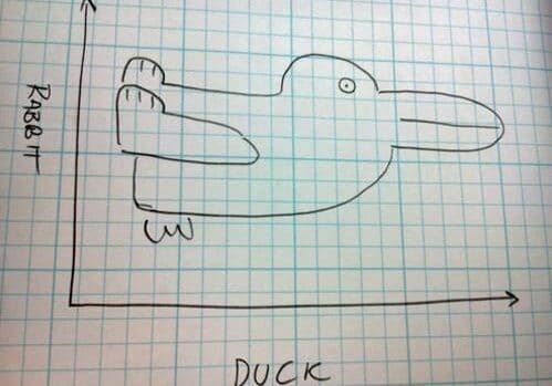 best-graph-ever