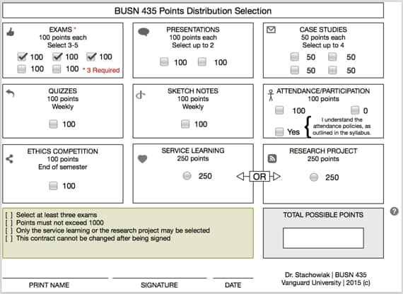 busn435-pointsdistribution