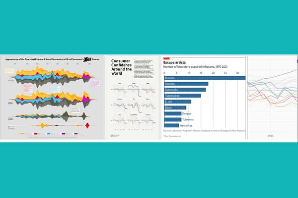The R Graph Gallery