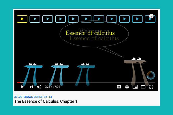 Essence of calculus