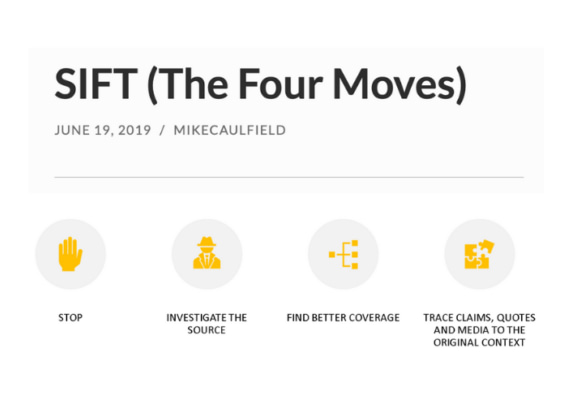 SIFT (The Four Moves)
