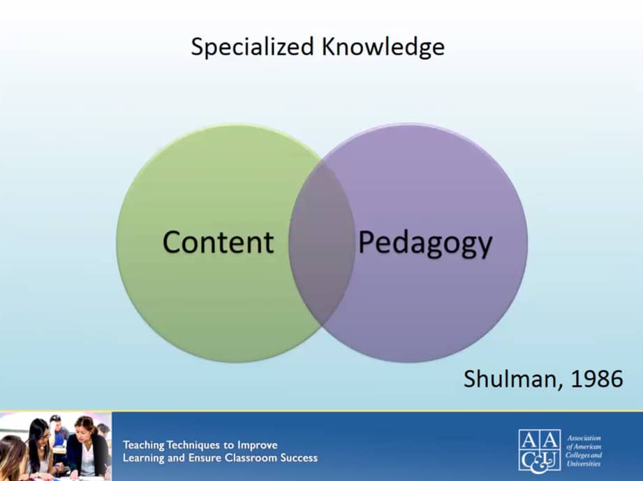 venn diagram of content meets pedagogy
