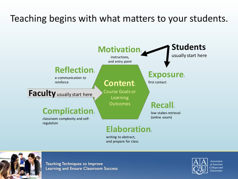 Bowen's model for where to begin