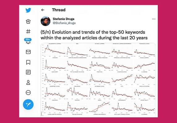 Keyword analysis of ed tech articles over 20 years