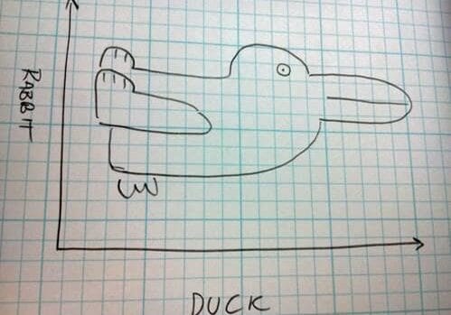 best-graph-ever