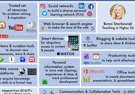 My Professional Learner's Toolkit