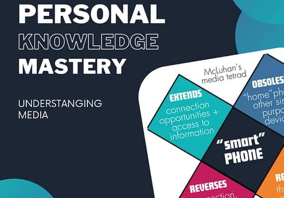 A graphic with the title “Personal Knowledge Mastery” and subtitle “Understanding Media.” On the right side, it shows McLuhan’s media tetrad applied to the “smart” phone. The tetrad diagram includes four diamonds around a center labeled “smart phone.”